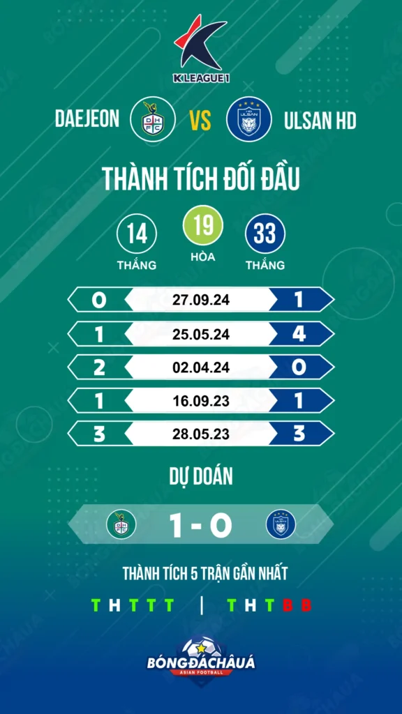 Daejeon-vs-Ulsan-HD