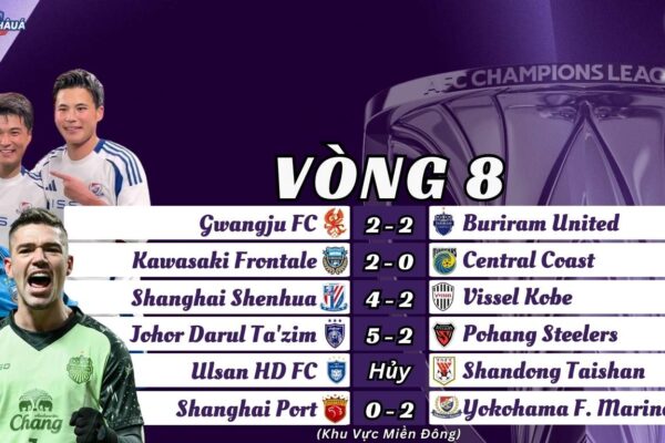 Kết Quả Lượt Trận Thứ Tám Vòng Bảng AFC Champions League Elite 202425 Khu Vực Miền Đông