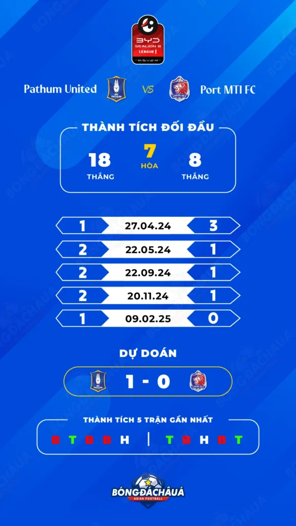 Pathum-United-vs-Port-MTI-FC