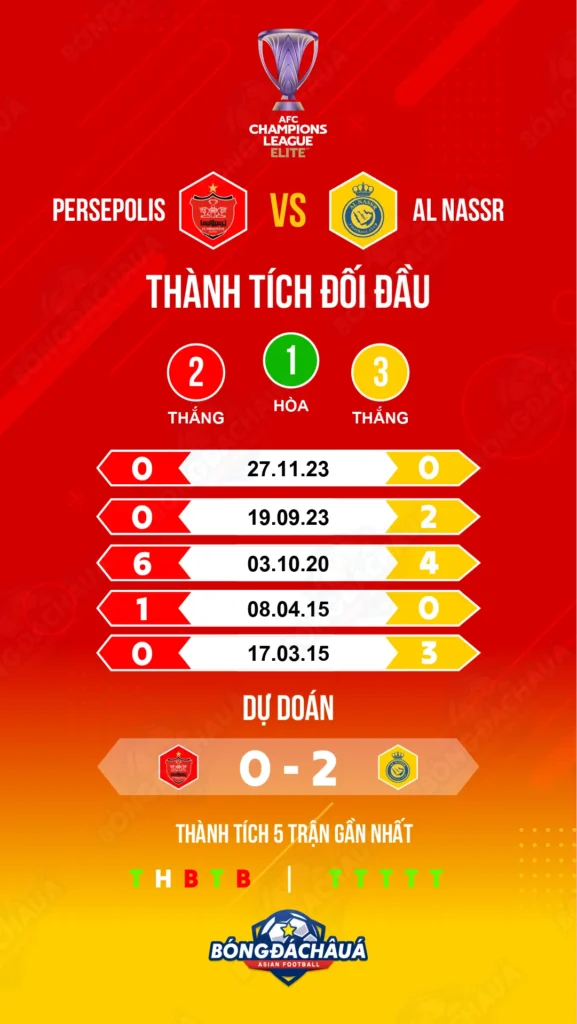 Persepolis-(Irn)-vs-Al-Nassr