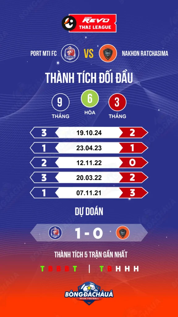 Port-MTI-FC-vs-Nakhon-Ratchasima-FC