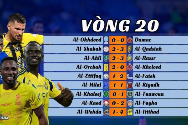 Vòng 20 Saudi pro League 2024/25
