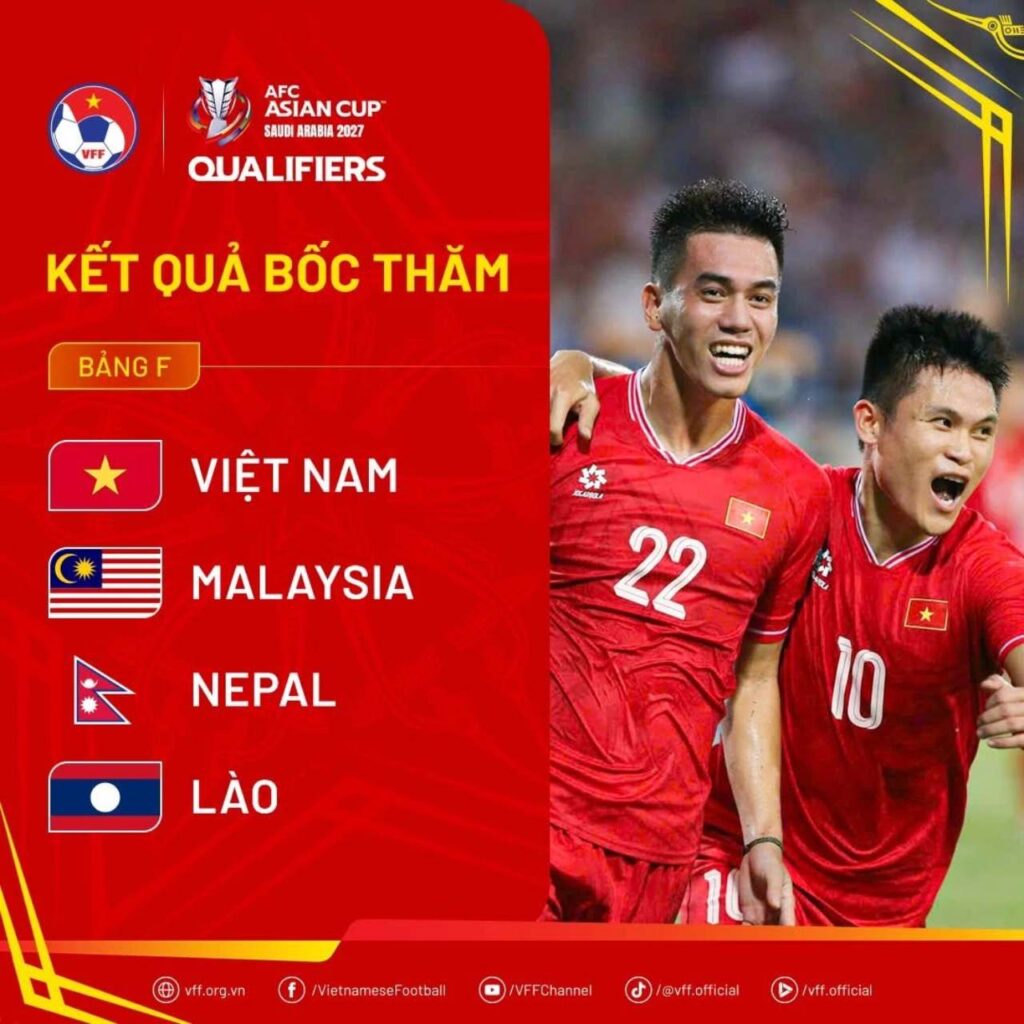 Vòng loại Asian Cup 2027: ĐT Việt Nam nằm trong bảng đấu “dễ thở”.