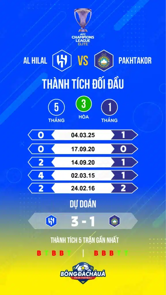Al-Hilal-vs-Pakhtakor