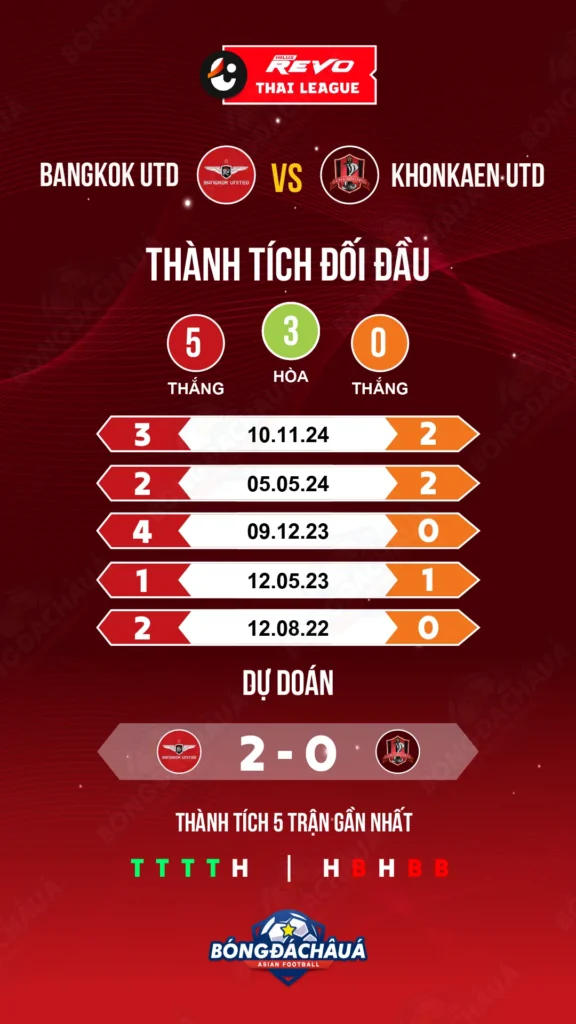 Bangkok-Utd-vs-Khonkaen-Utd