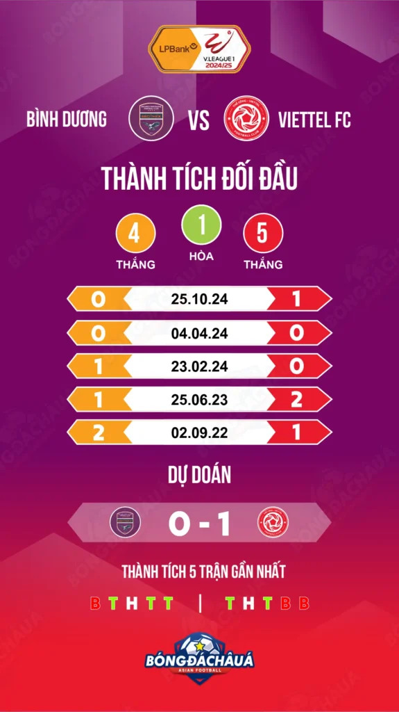 Binh-Duong-vs-Viettel