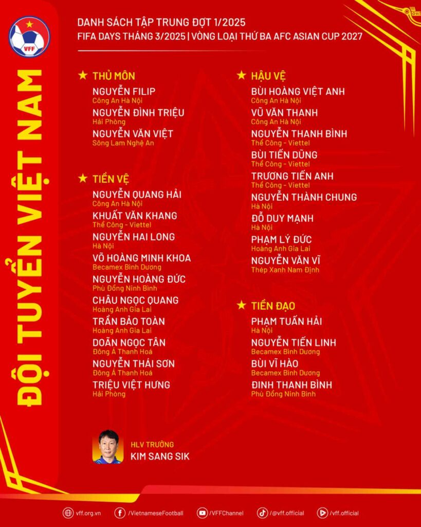 HLV Kim Sang-sik chính thức công bố danh sách triệu tập đợt FIFA Days tháng 3/2025.
