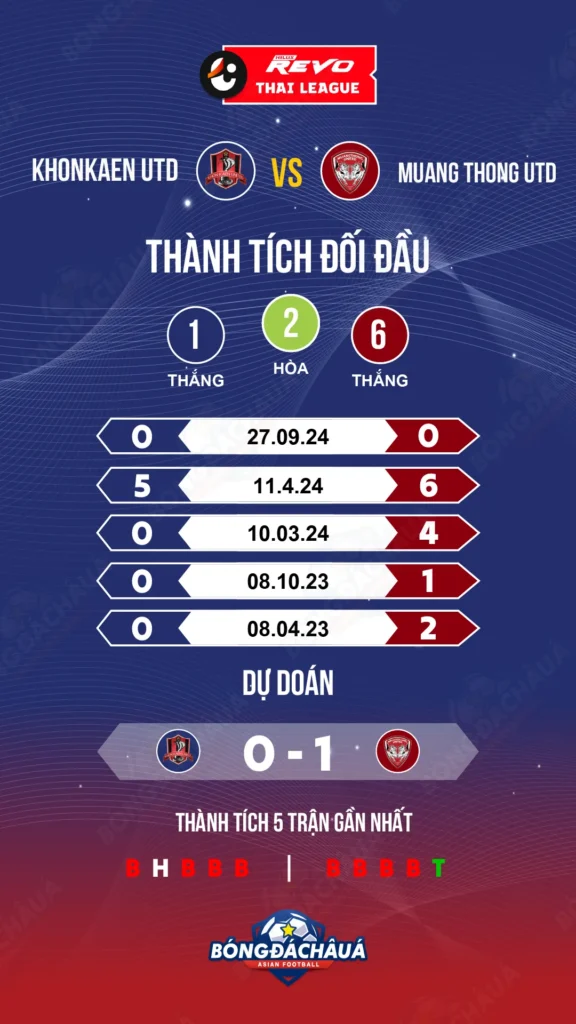 Khonkaen-Utd-vs-Muang-Thong-Utd