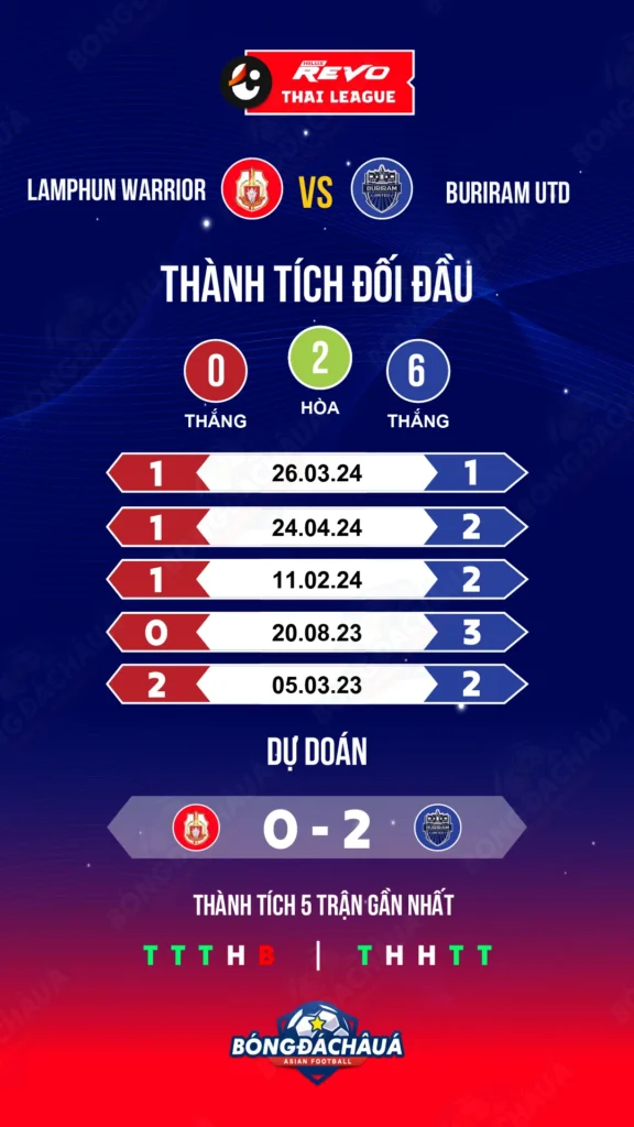 Lamphun-Warrior-vs-Buriram
