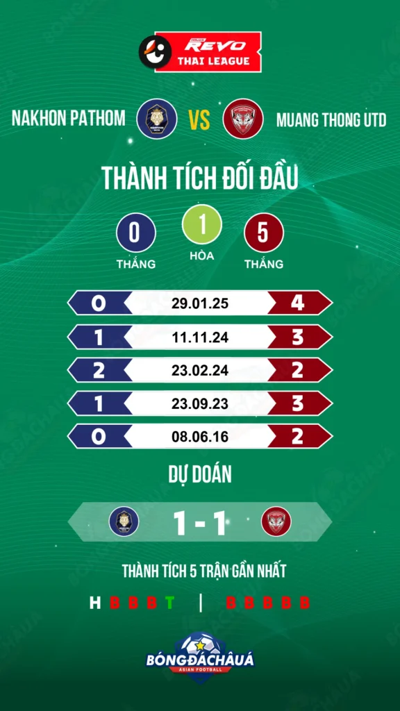 Nakhon-Pathom-vs-Muang-Thong-Utd