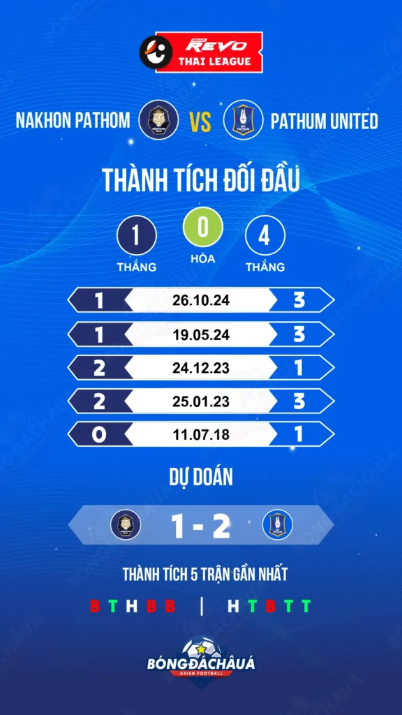 Nakhon-Pathom-vs-Pathum-United