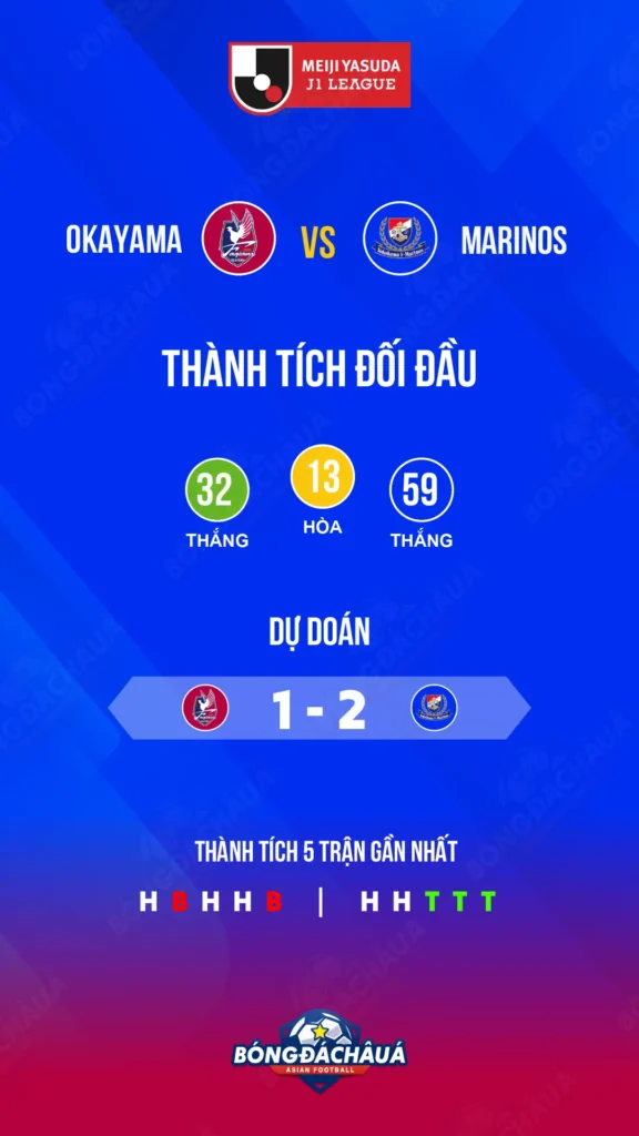 Okayama-vs-Yokohama-F.-Marinos