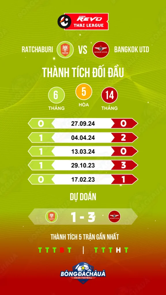 Ratchaburi-vs-Bangkok-Utd