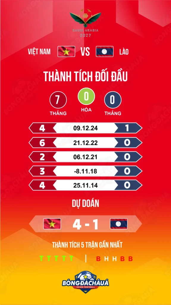 Vietnam-vs-Laos