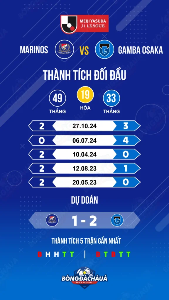 Yokohama-F.-Marinos-vs-Gamba-Osaka