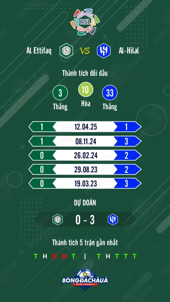 Al Ettifaq đối đầu Al Hilal