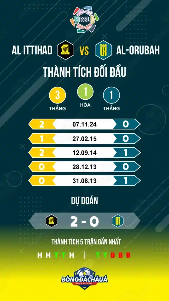 Al-Ittihad-vs-Al-Orubah