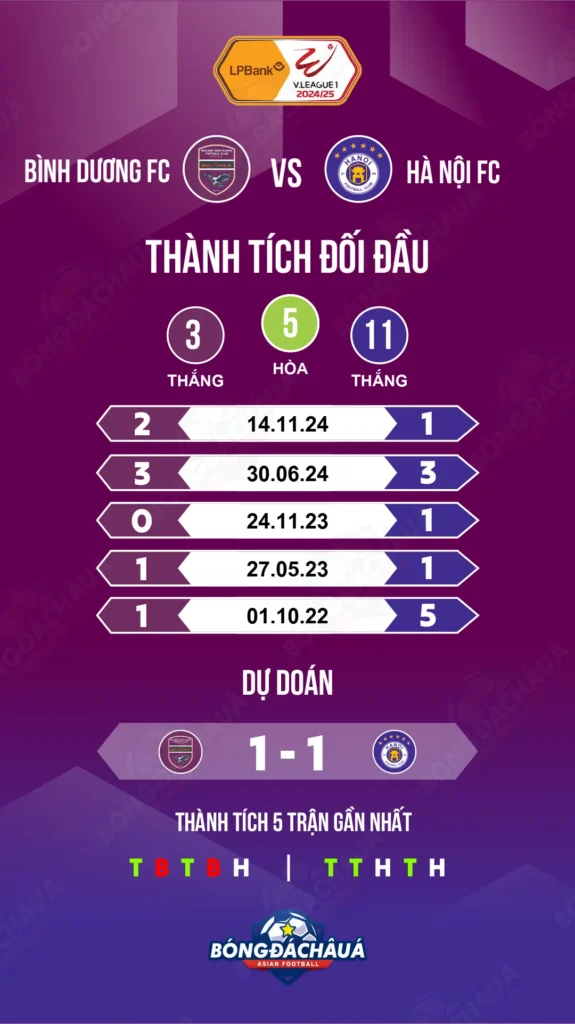 Bình-Dương-vs-Hà-Nội-FC