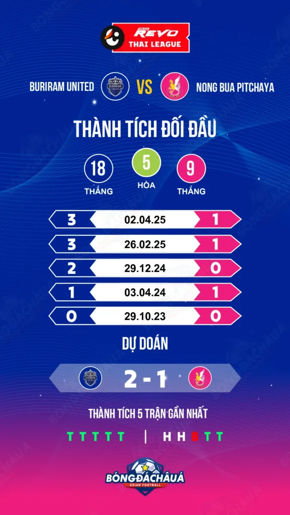 Buriram-vs-Nong-Bua-Pitchaya
