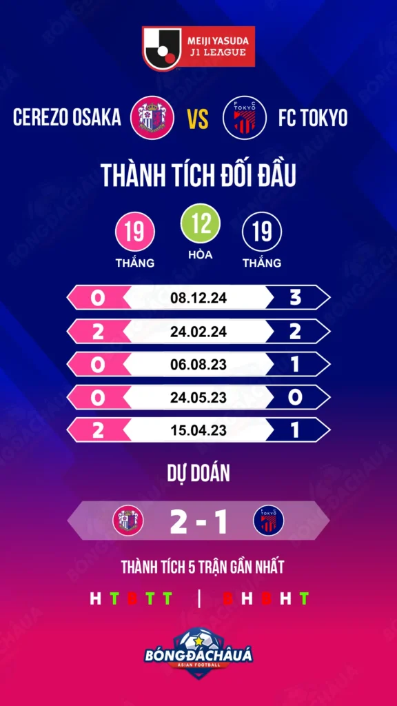 Cerezo-Osaka-vs-FC-Tokyo_20-04_Infographic