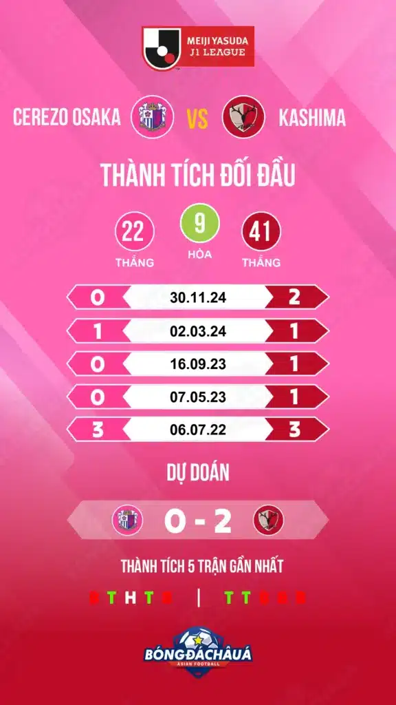 Cerezo Osaka đối đầu Kashima Antlers