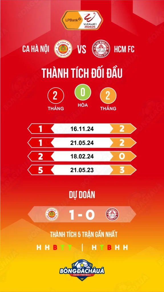 Công-An-Hà-Nội-vs-Hồ-Chí-Minh