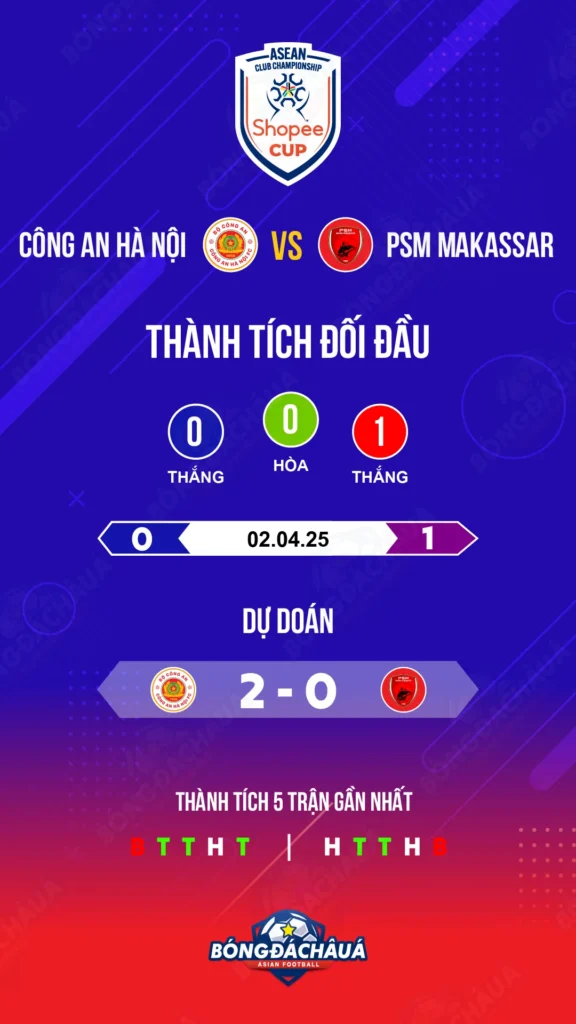 Công-An-Hà-Nội-vs-PSM-Makassar