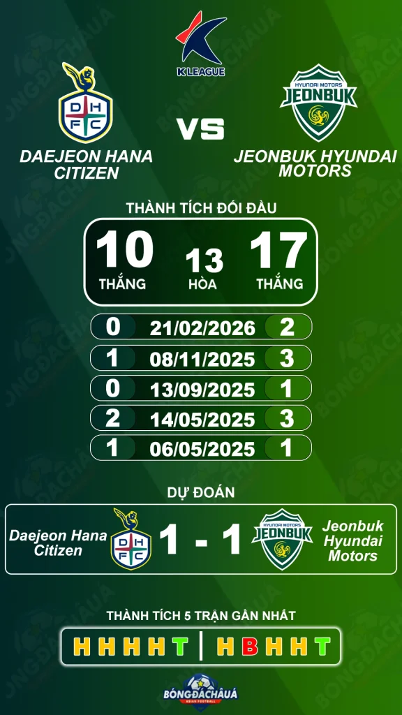 Daejeon Hana Citizen đối đầu Jeonbuk Hyundai Motors