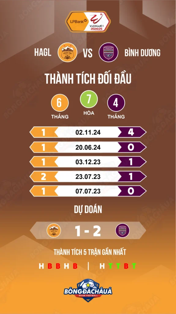 Gia-Lai-vs-Bình-Dương