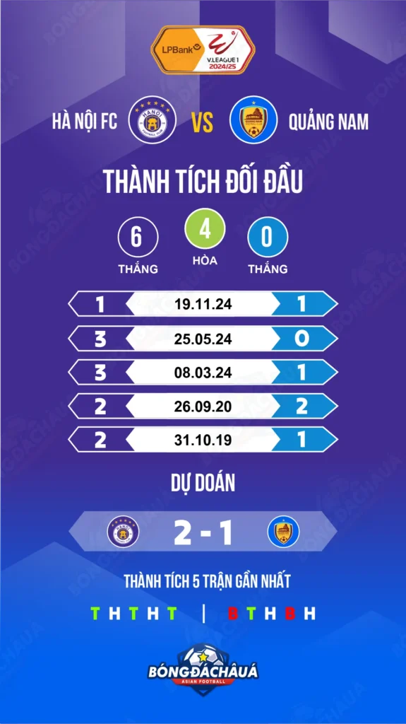 Hà-Nội-FC-vs-Quảng-Nam