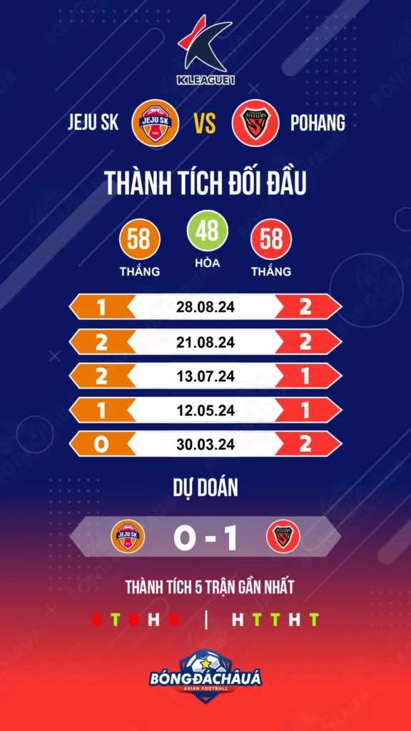 Jeju-SK-vs-Pohang