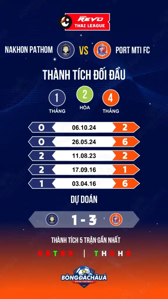 Nakhon-Pathom-vs-Port-MTI-FC