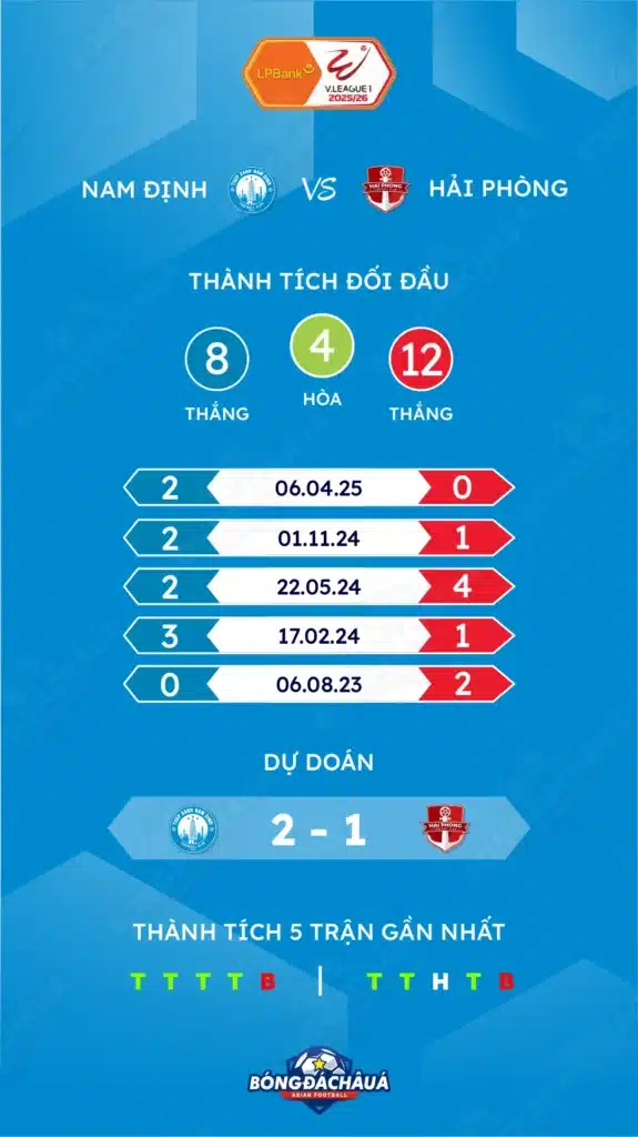 Nam-Định-vs-Hải-Phòng