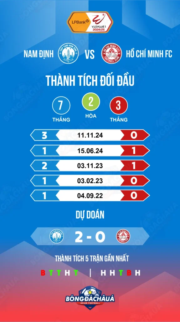Nam-Định-vs-Hồ-Chí-Minh