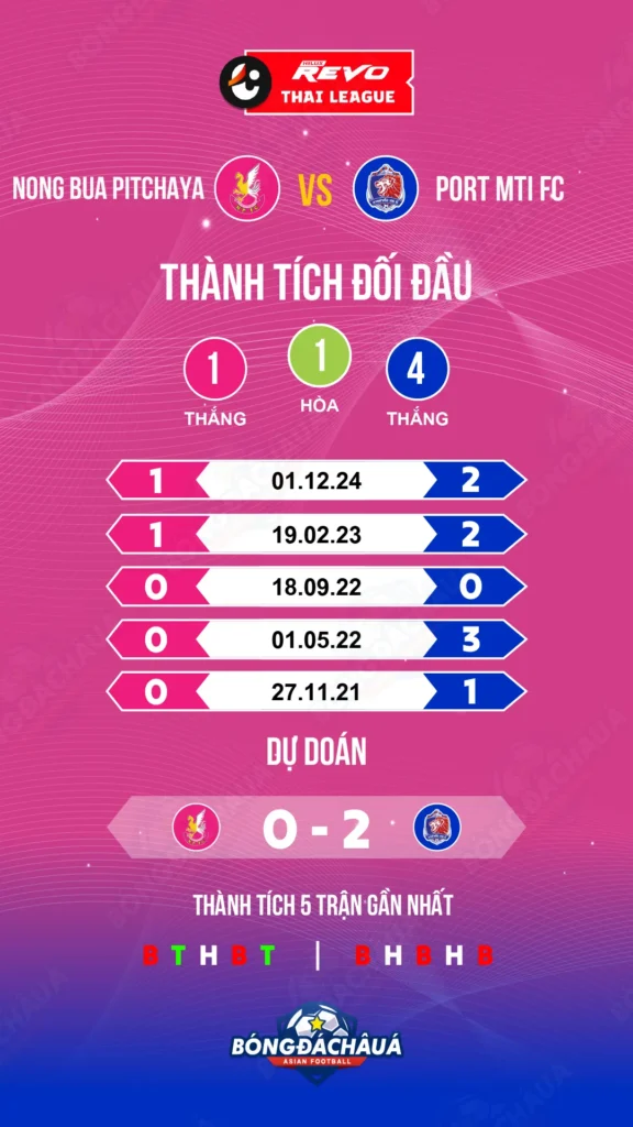 Nong-Bua-Pitchaya-vs-Port-MTI-FC_20-04_Infographic