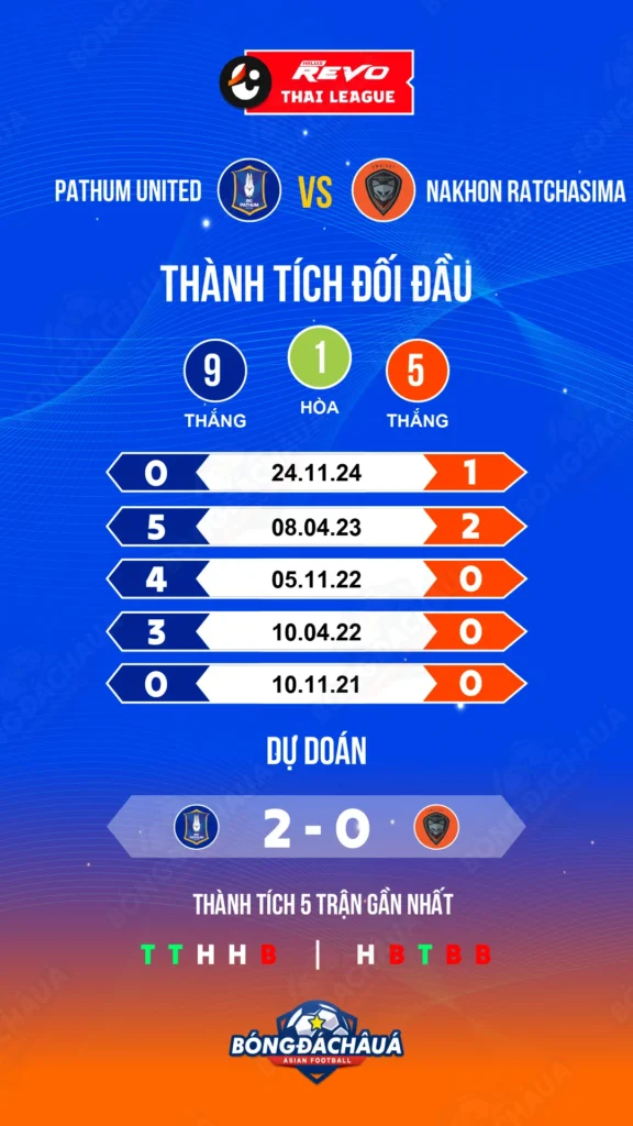 Pathum-United-vs-Nakhon-Ratchasima-FC