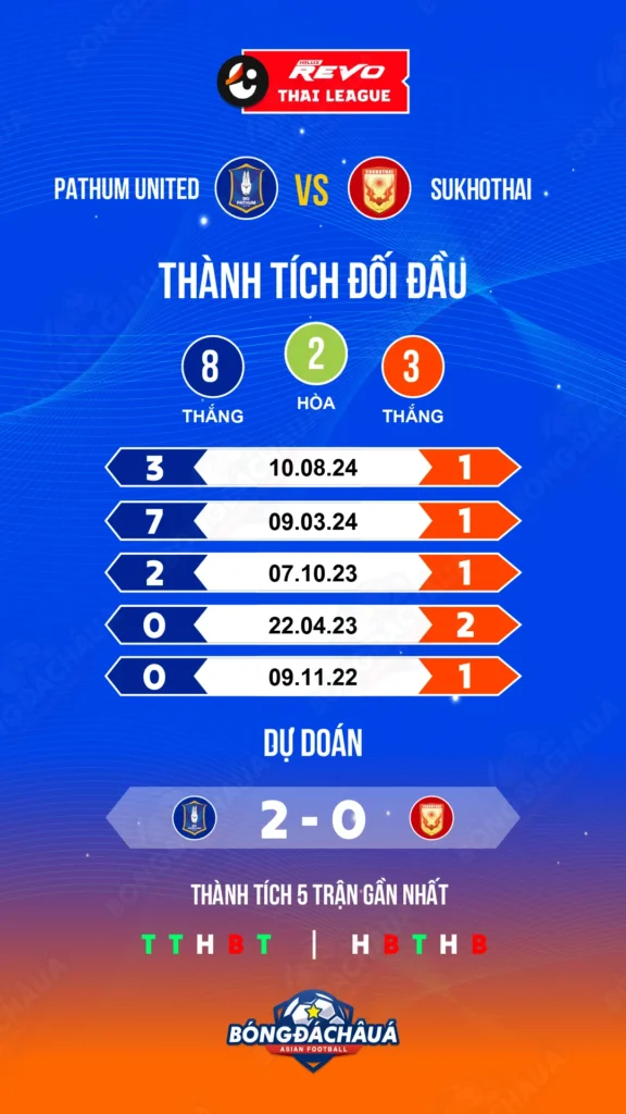 Pathum-United-vs-Sukhothai