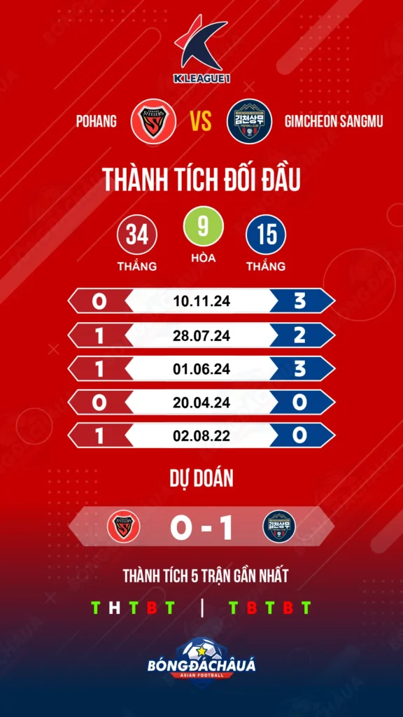 Pohang-vs-Gimcheon-Sangmu