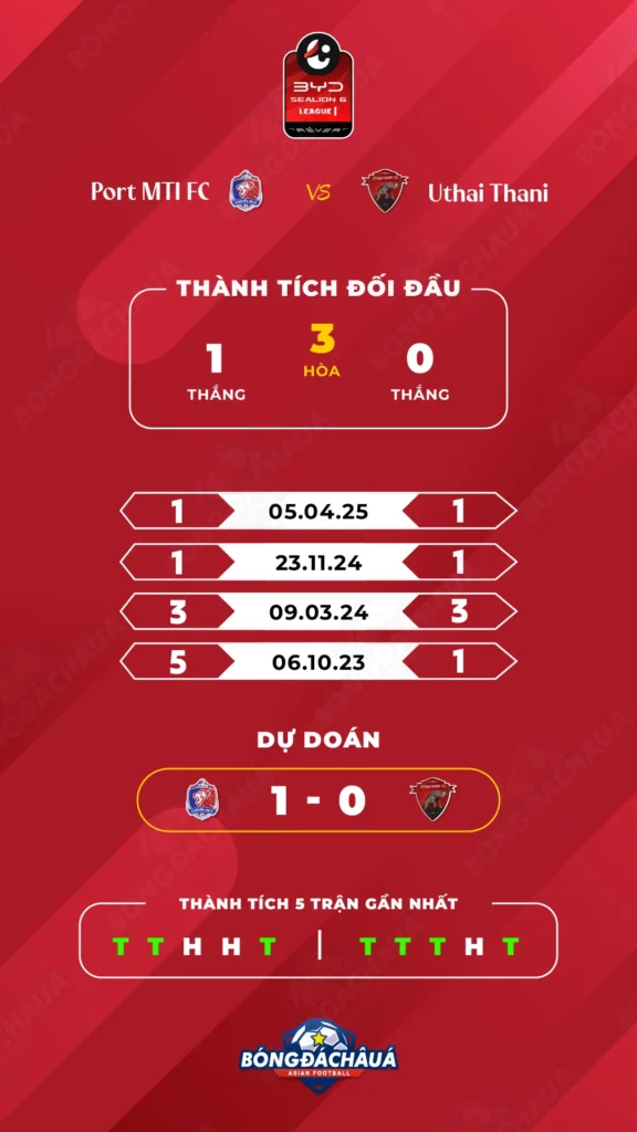 Port MTI FC đối đầu Uthai Thani FC