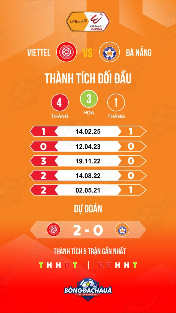 Viettel-vs-Đà-Nẵng