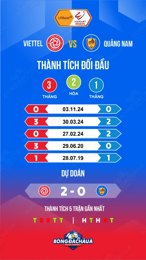 Viettel-vs-Quảng-Nam