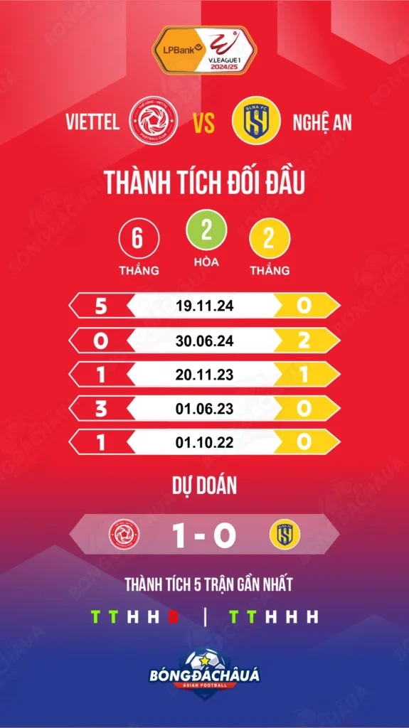 Viettel-vs-Sông-Lam-Nghệ-An