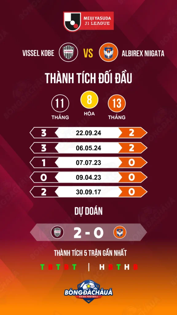 Vissel-Kobe-vs-Albirex-Niigata