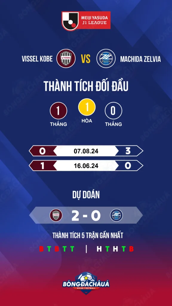 Vissel-Kobe-vs-Machida_20-04_Infographic