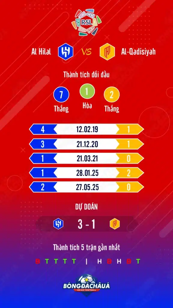 Al-Hilal-vs-Al-Qadisiyah_13-09_Infographic