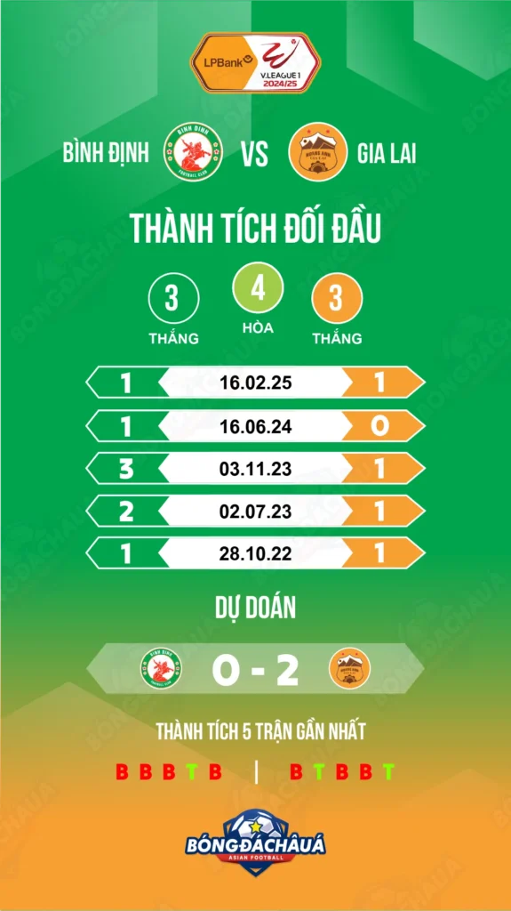 Bình-Định-vs-Hoàng-Anh-Gia-Lai