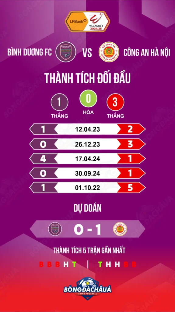 Bình-Dương-vs-CAHN