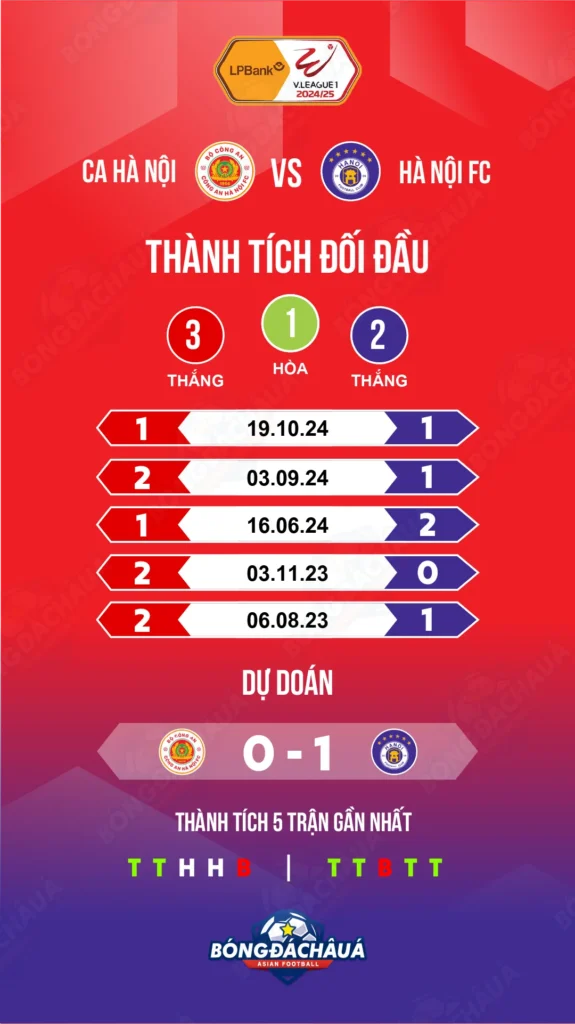 Công-An-Hà-Nội-vs-Hà-Nội-FC