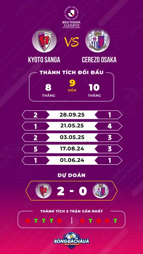 Kyoto-Sanga-vs-Cerezo-Osaka