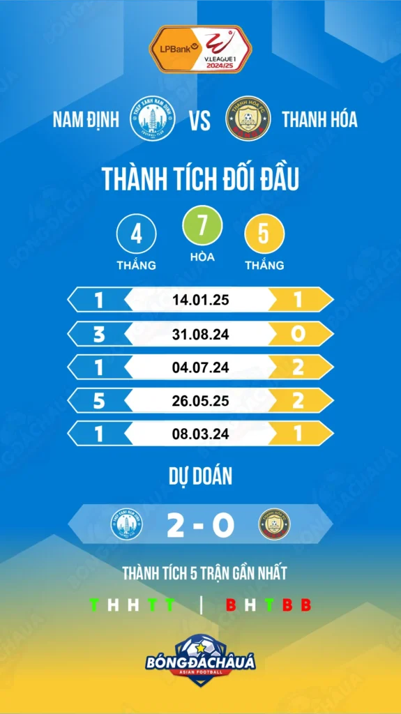 Nam-Định-vs-Thanh-Hóa